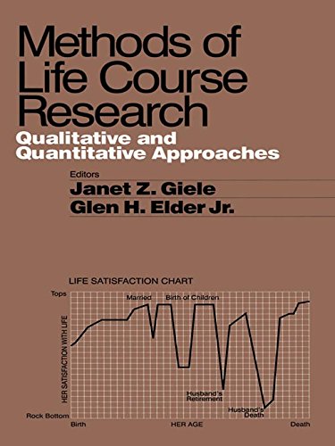 Methods of Life Course Research  Qualitative and Quantitative Approaches