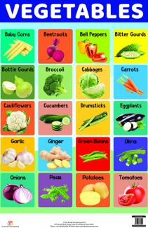 Charts Vegetables