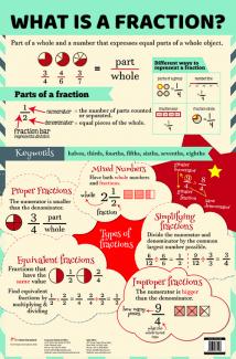 Charts What Is A Fractions